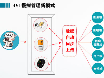 新時(shí)代下遠(yuǎn)程慢病管理的疆域界